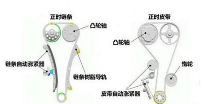 汽車張緊器的作用及原理有哪些？